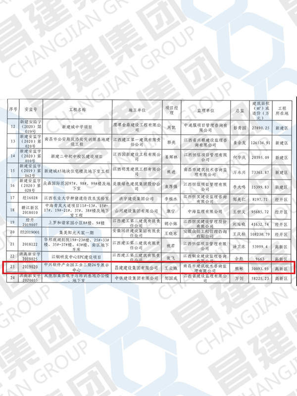 2021年上半年南昌市建筑工程安全文明標(biāo)準(zhǔn)化示范工地