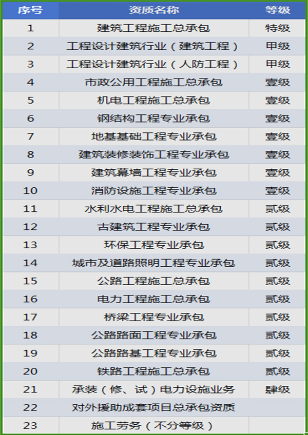 資質證書一覽表